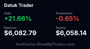Stats card widget for a real published trading account on ShowMyTrades