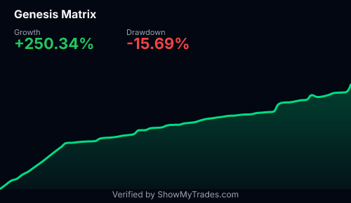 Genesis Matrix Eredmények