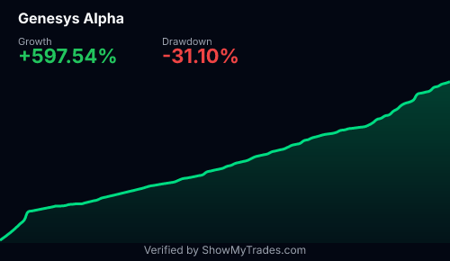 Genesis Alpha Eredmények