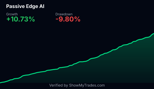 Passive Edge AI — +0.89% Gain | ShowMyTrades