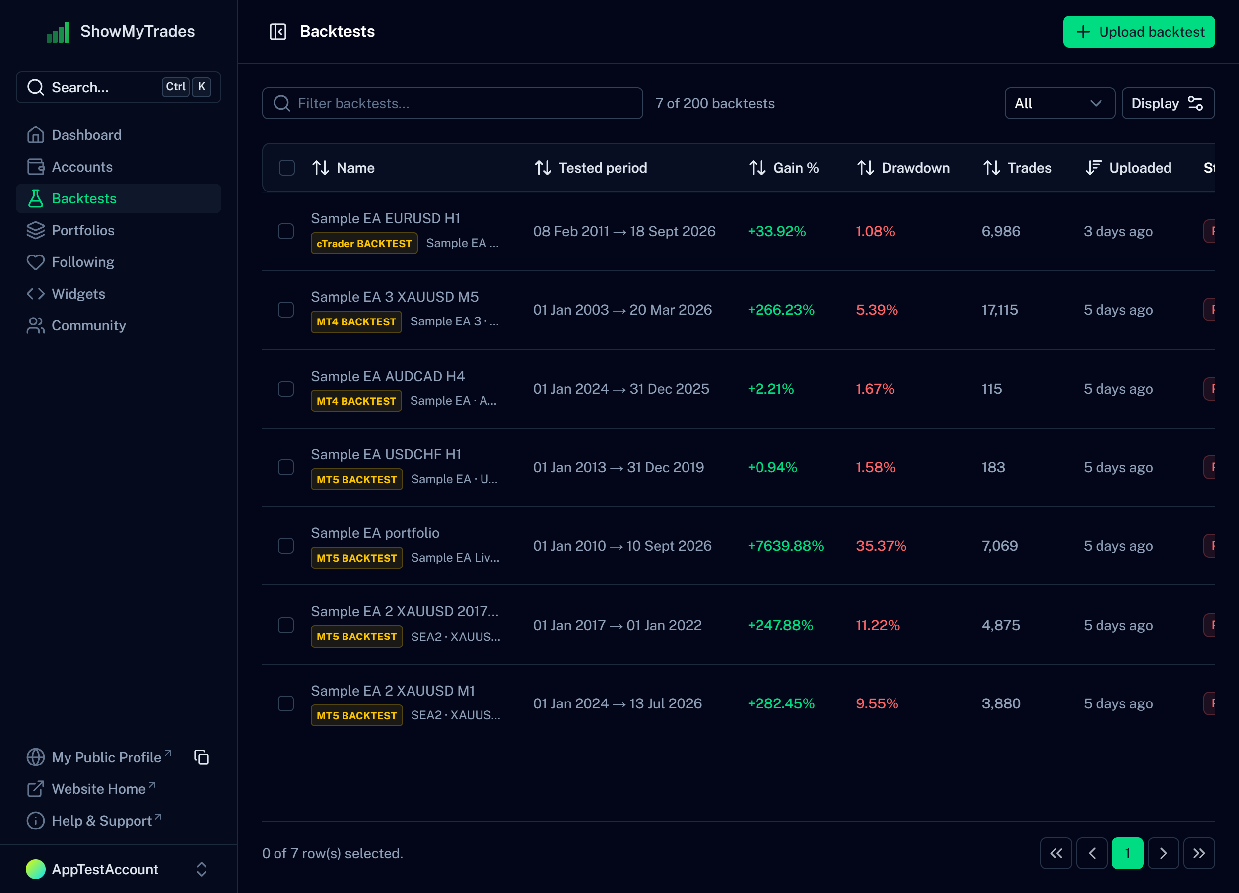 The Backtests section of the dashboard: a table of uploaded backtests with platform badge, tested period, gain, drawdown and trades