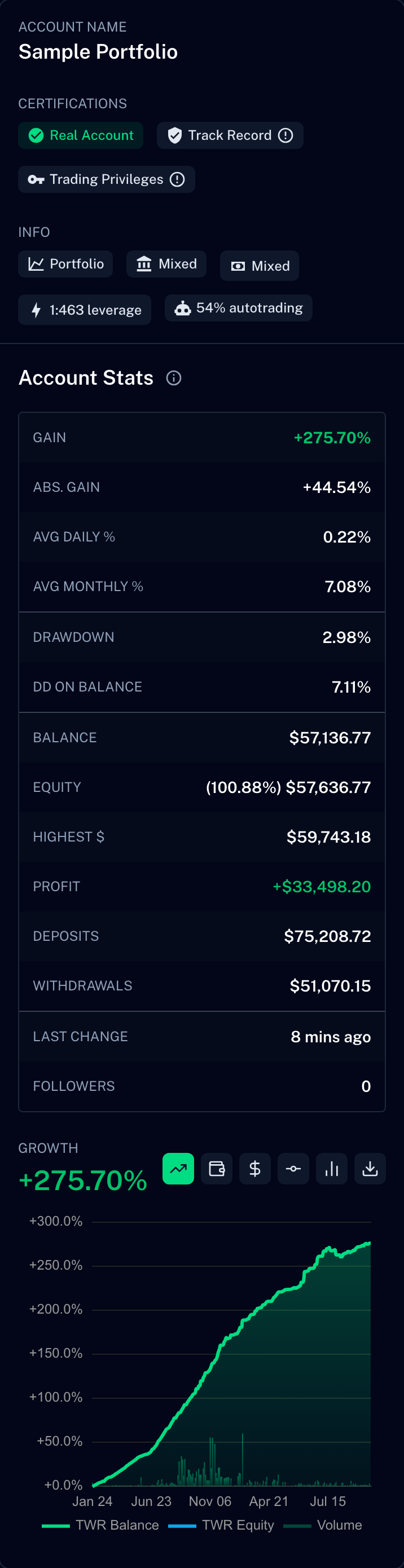 A real portfolio merging seven accounts into one equity curve