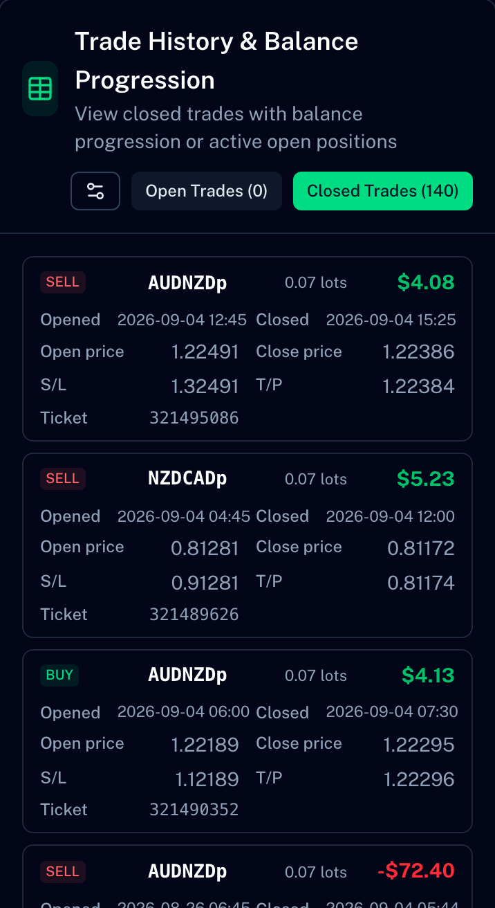 Trade history with a note attached to a closed trade