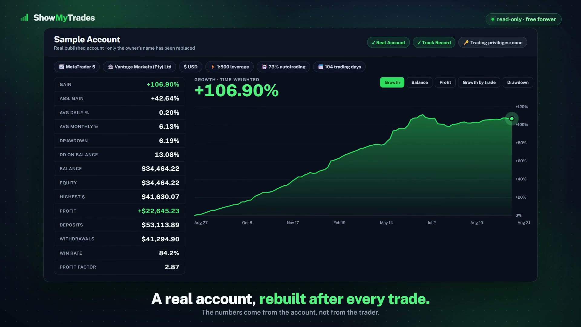 ShowMyTrades product video: a real account page with its equity curve